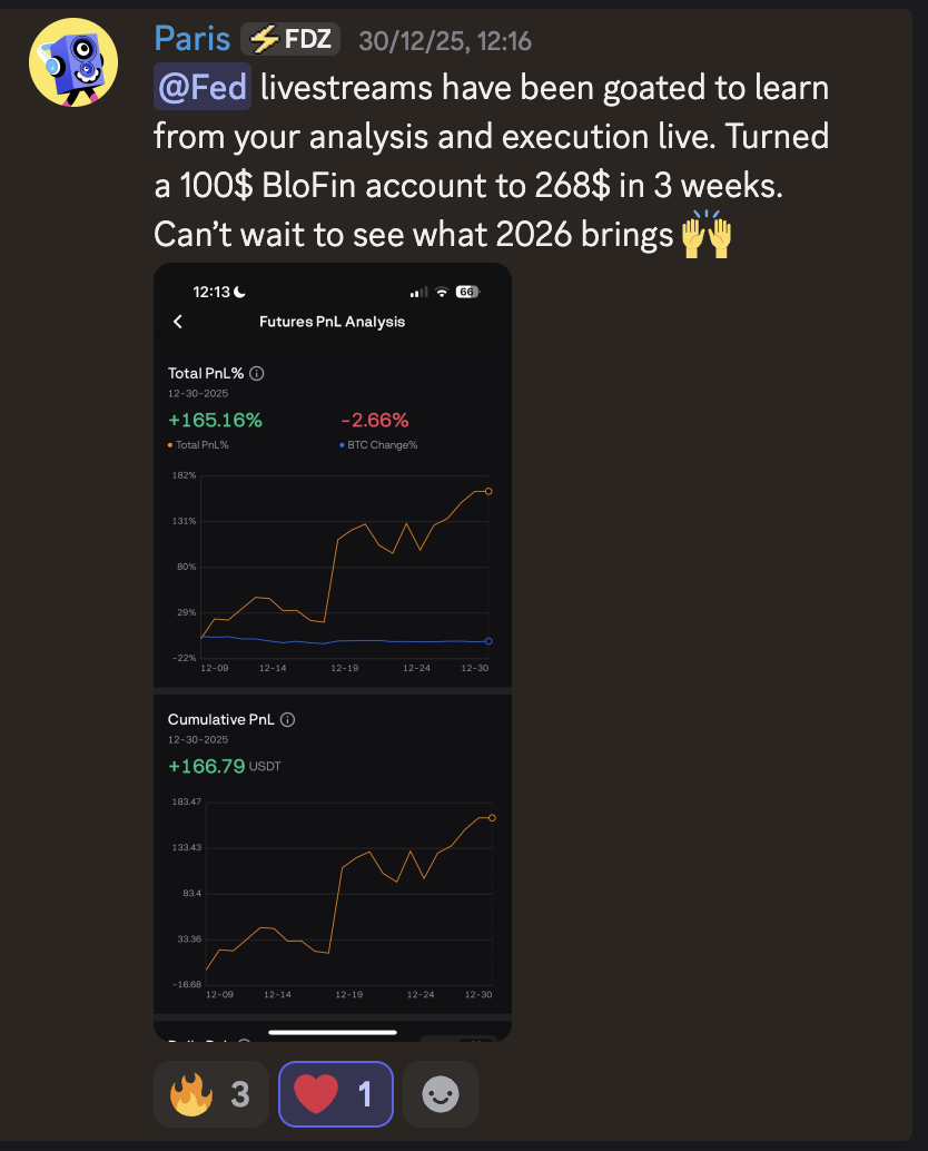 Futures PnL +165.16% in 3 weeks