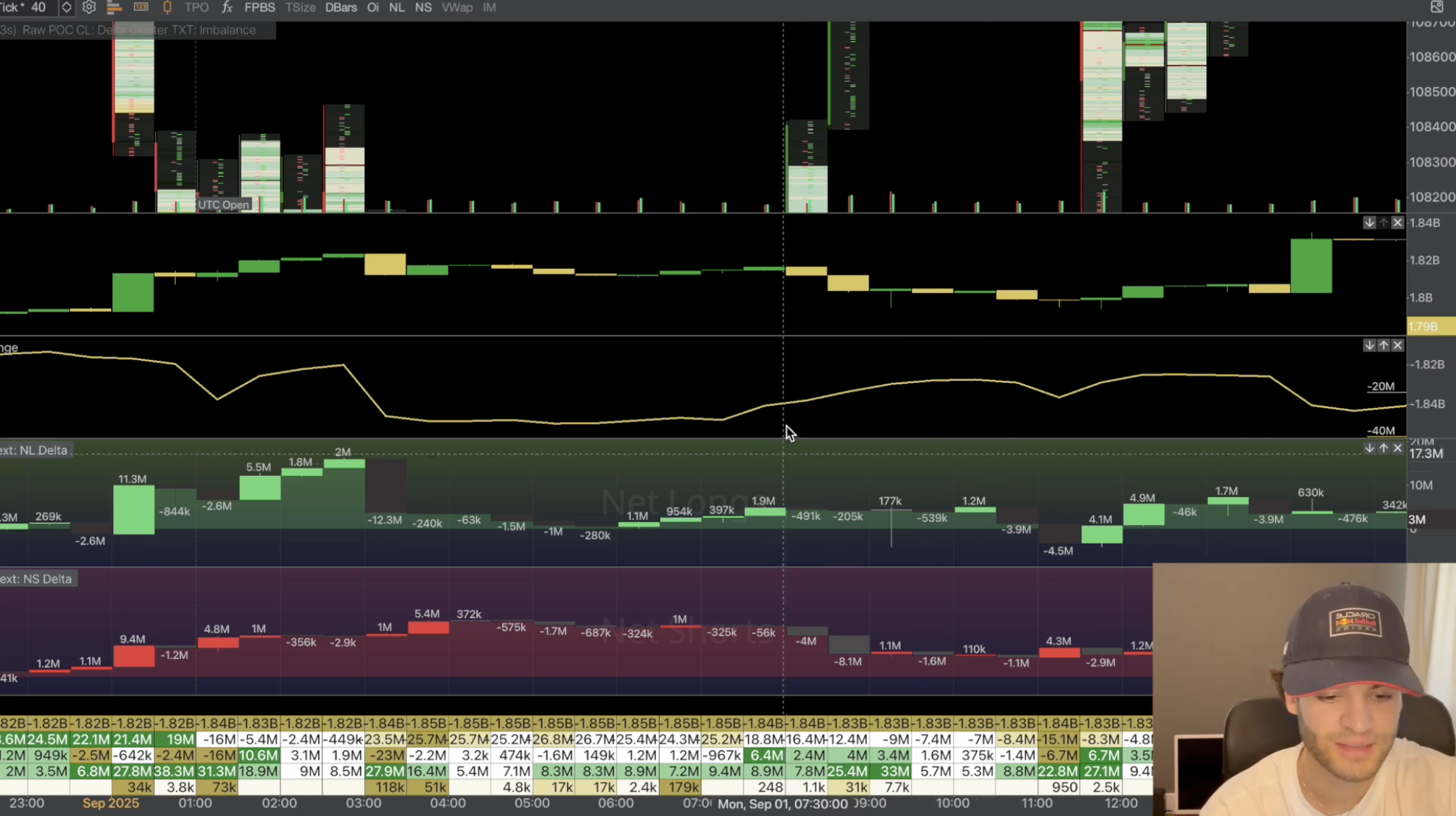 Liquidity & SFP