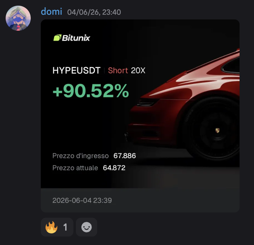 HYPEUSDT Short 20X +90.52%