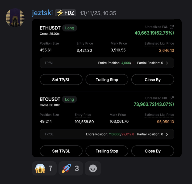 ETH & BTC Long unrealized PnL