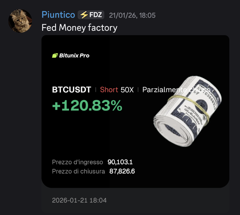 BTCUSDT Short 50X +120.83%