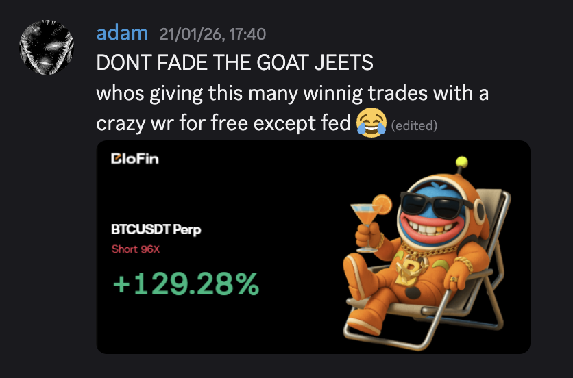 BTCUSDT Short 96X +129.28%