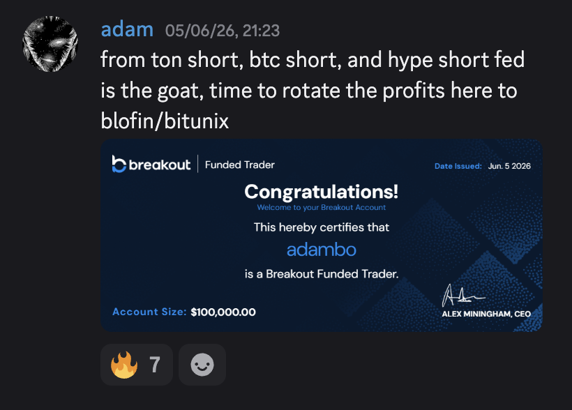 Breakout funded trader $100k