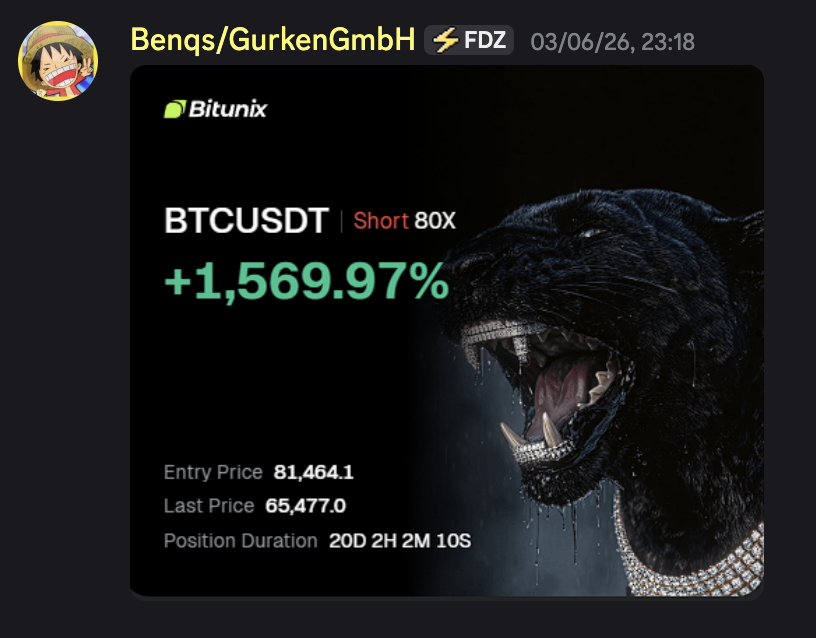 BTCUSDT Short 80X +1,569.97%