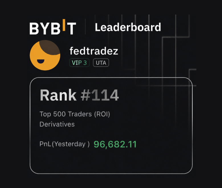 Bybit leaderboard showing FedTradez ranked #114 with PnL $96,682.11