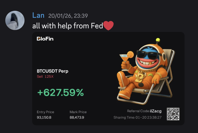 BTCUSDT Sell 125X +627.59%