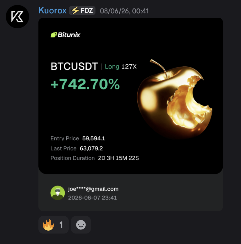 BTCUSDT Long 127X +742.70%