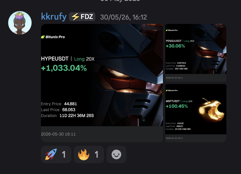 HYPEUSDT Long 20X +1,033.04%