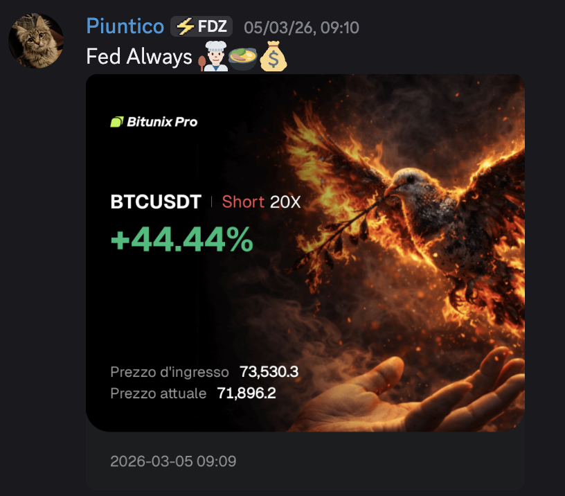 BTCUSDT Short 20X +44.44%
