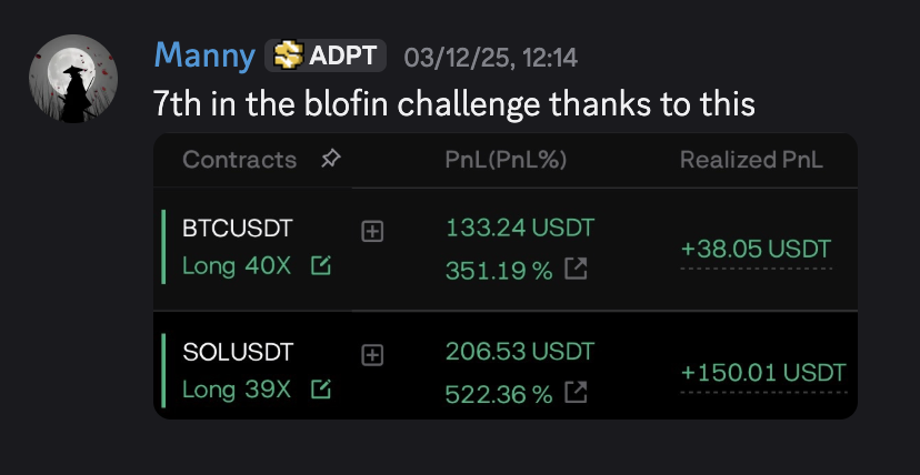 7th in BloFin challenge +522%