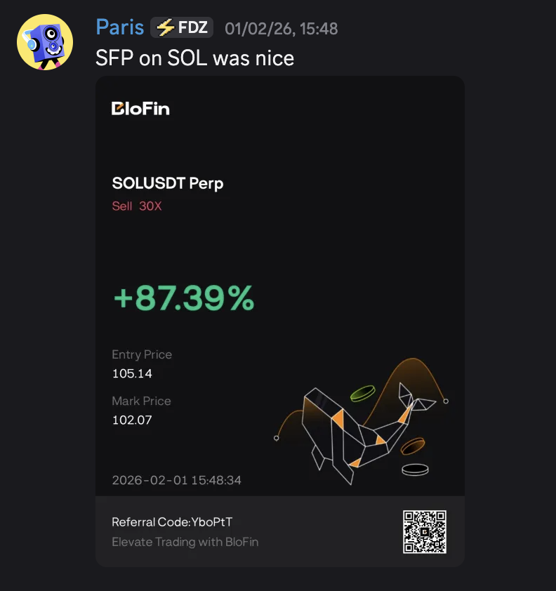 SOLUSDT Sell 30X +87.39%