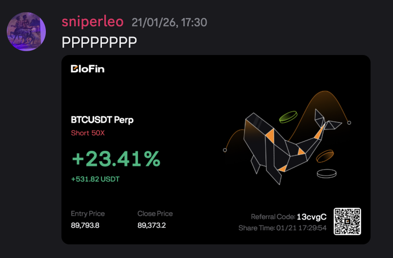 BTCUSDT Short 50X +23.41%