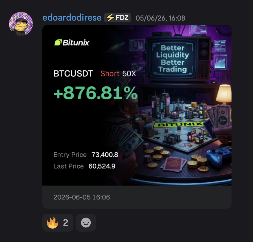 BTCUSDT Short 50X +876.81%