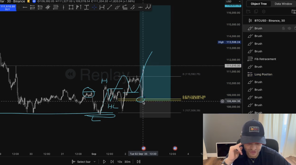 Market Structure